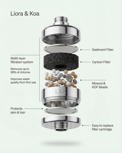 Liora & Koa Filtered Showerhead™